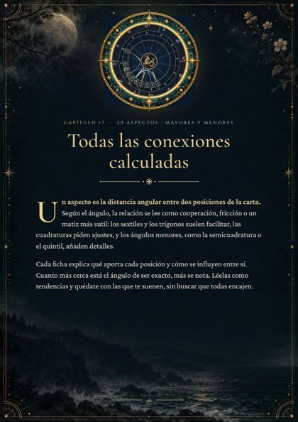 Tus conexiones de la carta natal ilustrada de muestra